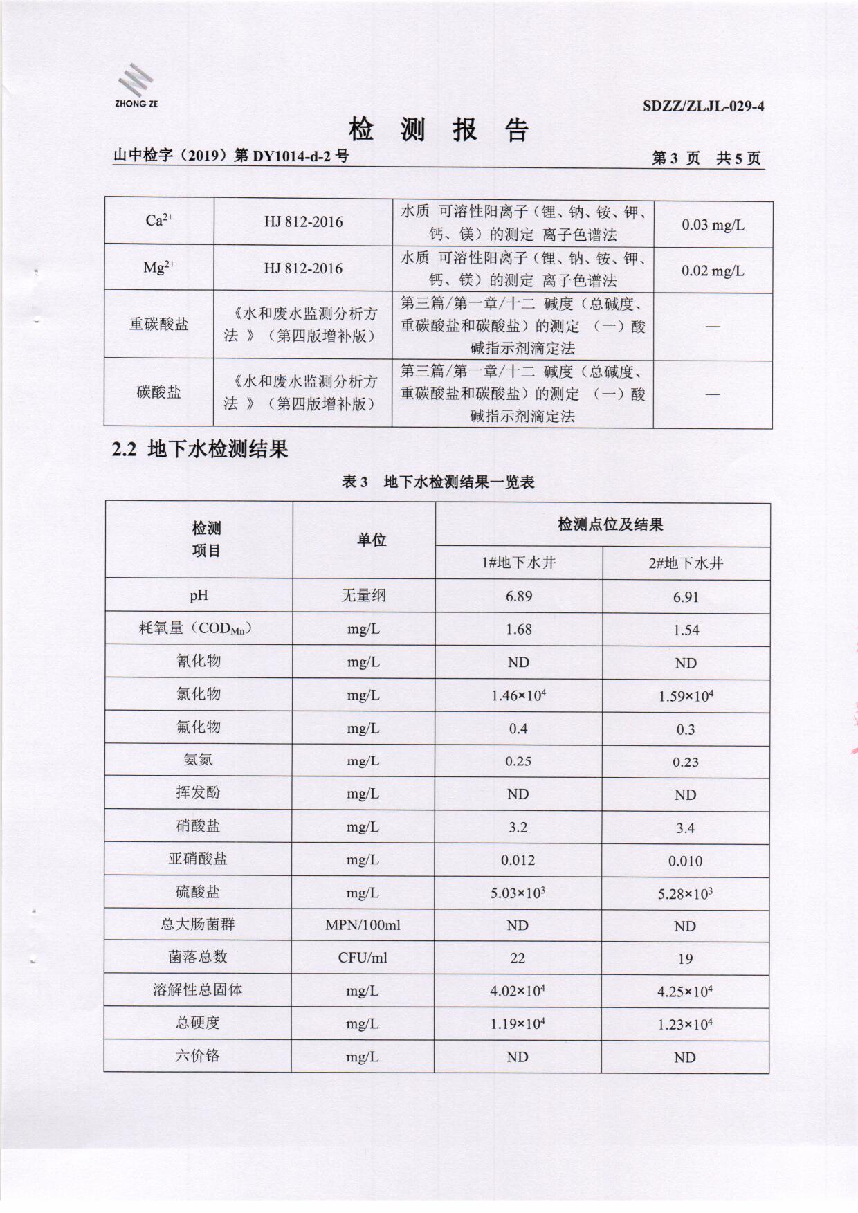 2020年第二季度检测报告-2-地下水_页面_4.jpg